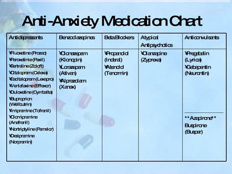 anxiety medicine list